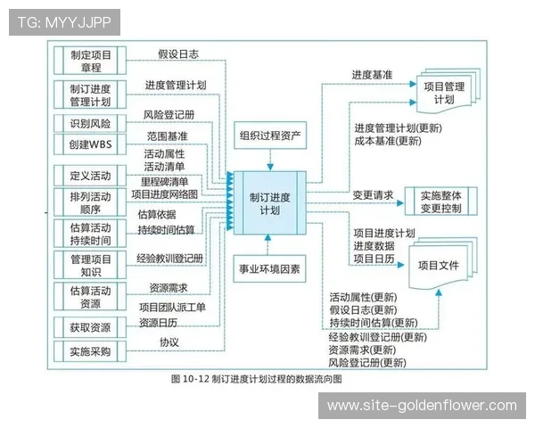 项目管理系统整合资源日历，优化多赛事并行调度